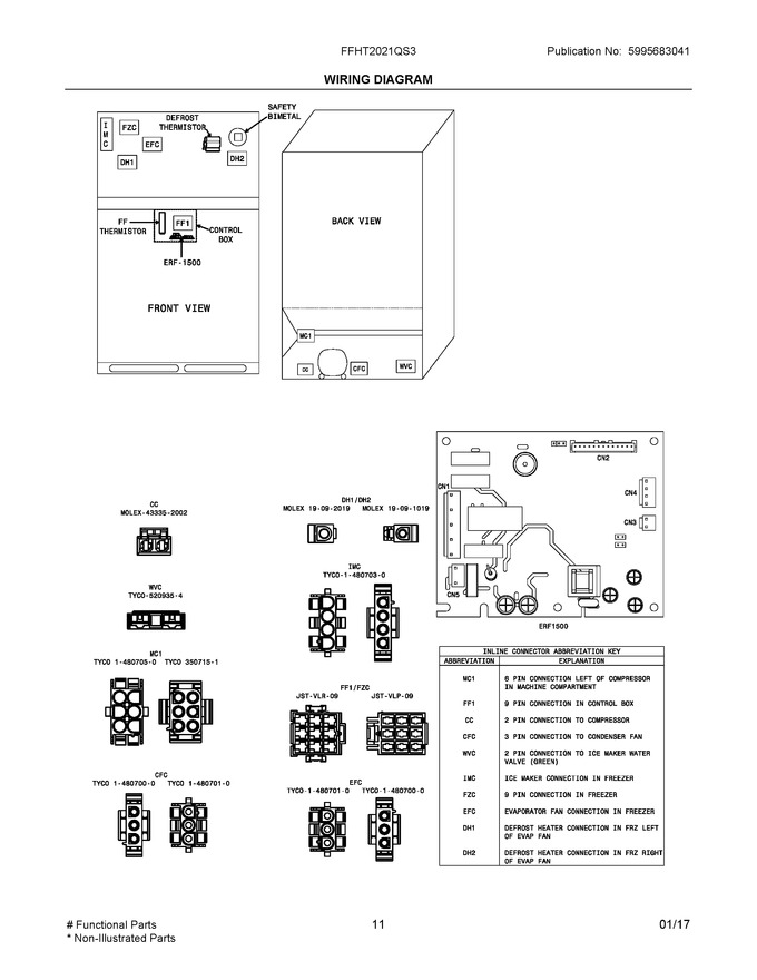 Diagram for FFHT2021QS3
