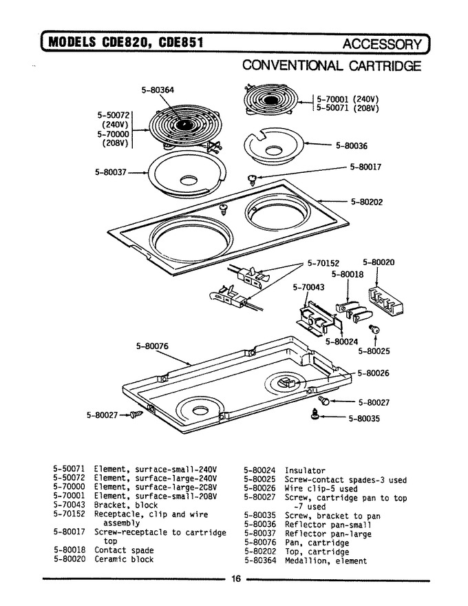 Diagram for CDE820