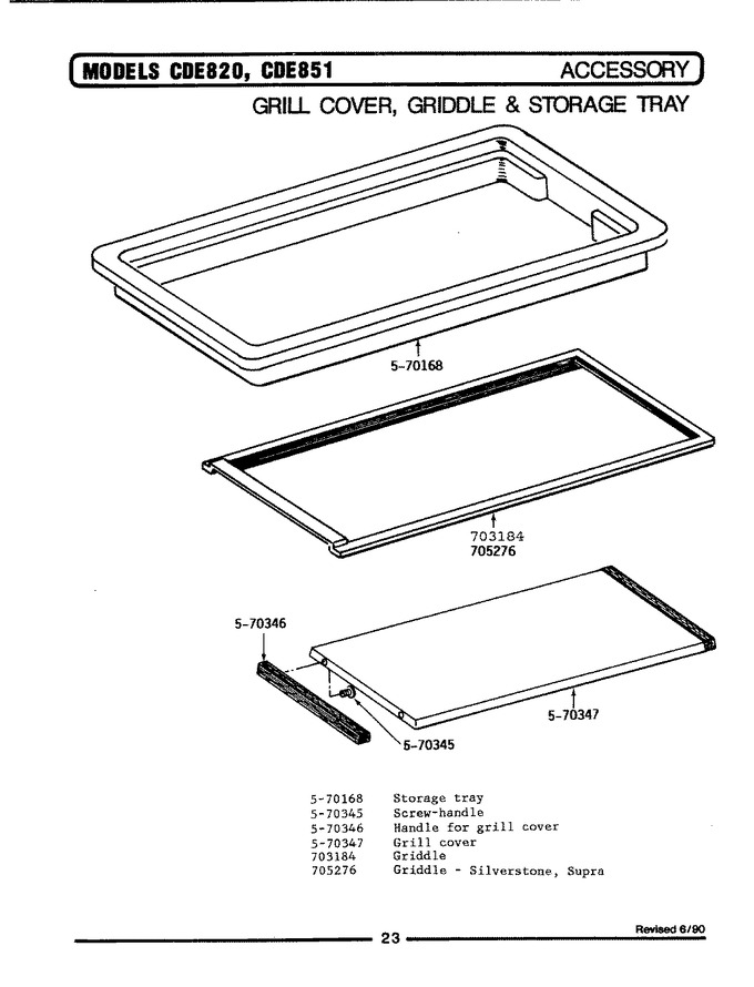 Diagram for CDE820
