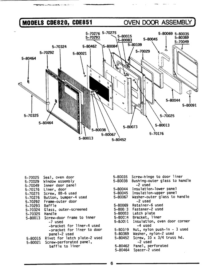 Diagram for CDE820