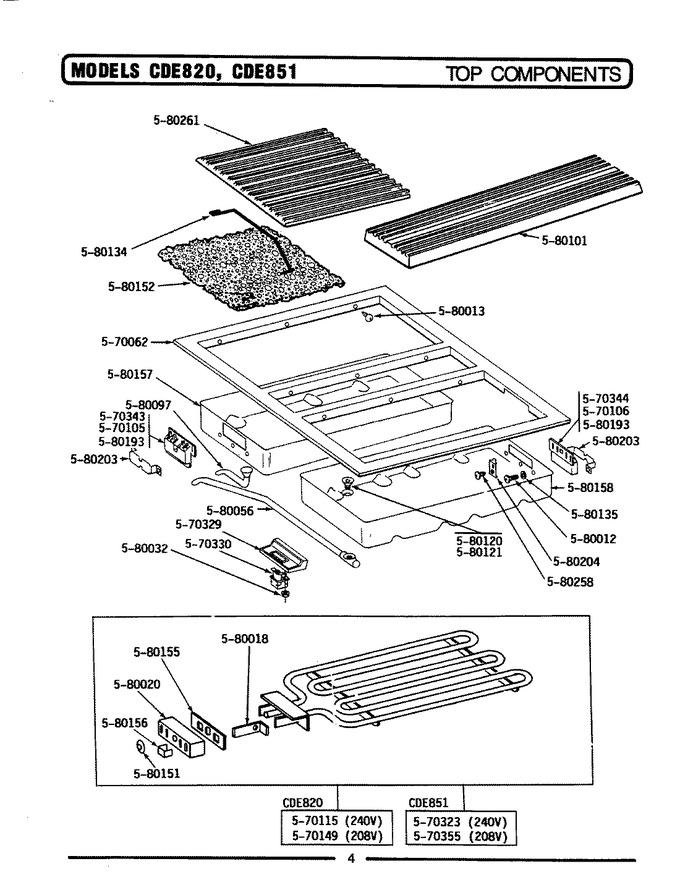 Diagram for CDE820