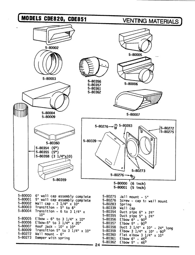 Diagram for CDE820