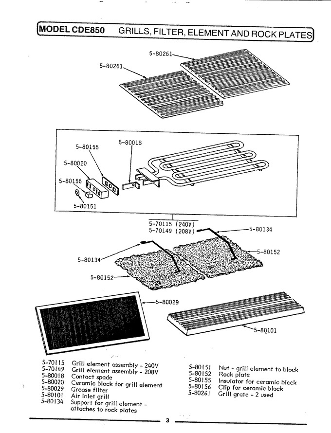 Diagram for CDE850