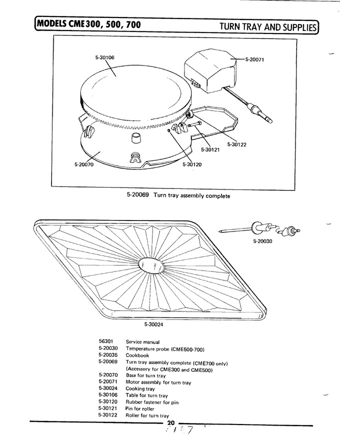 Diagram for CME500