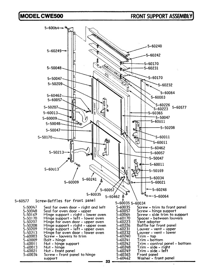 Diagram for CWE501