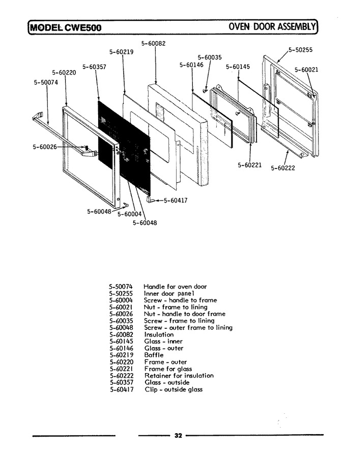 Diagram for CWE501