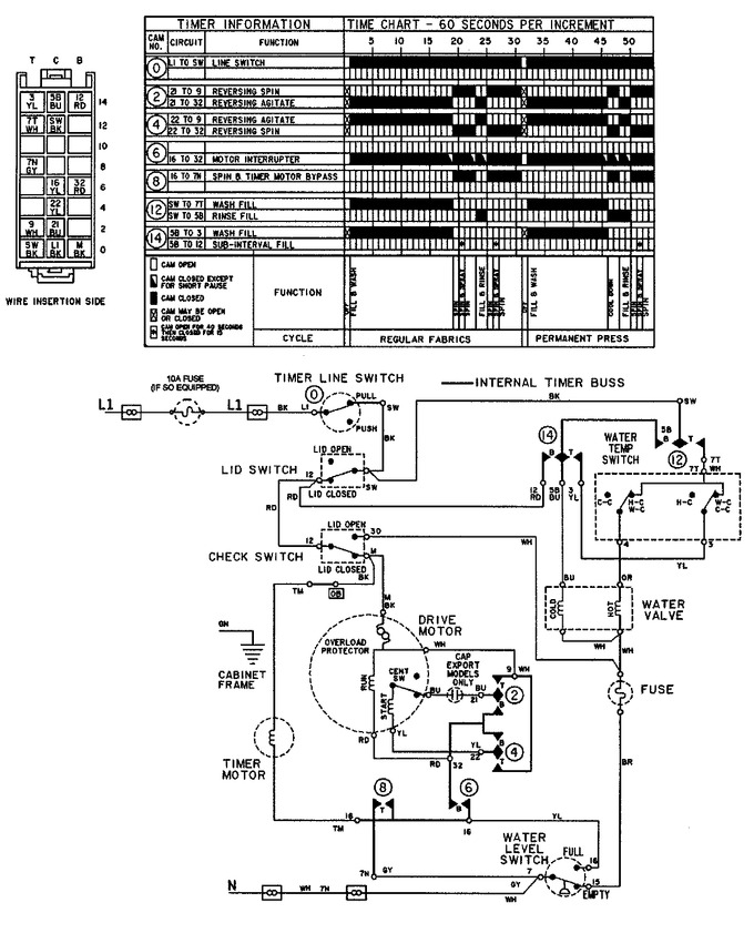 Diagram for LAT9206ABM