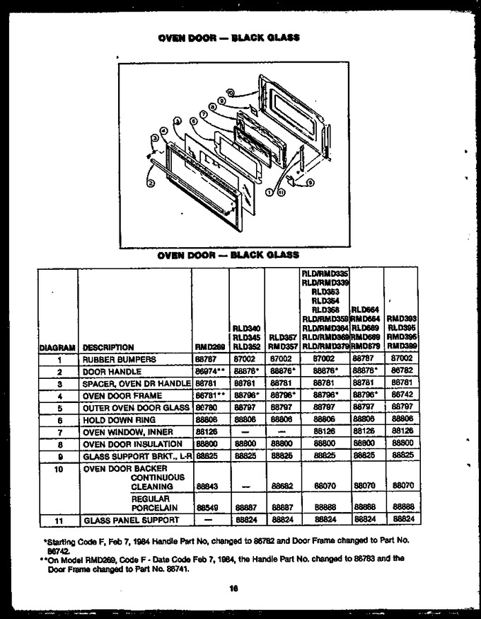 Diagram for RMD269