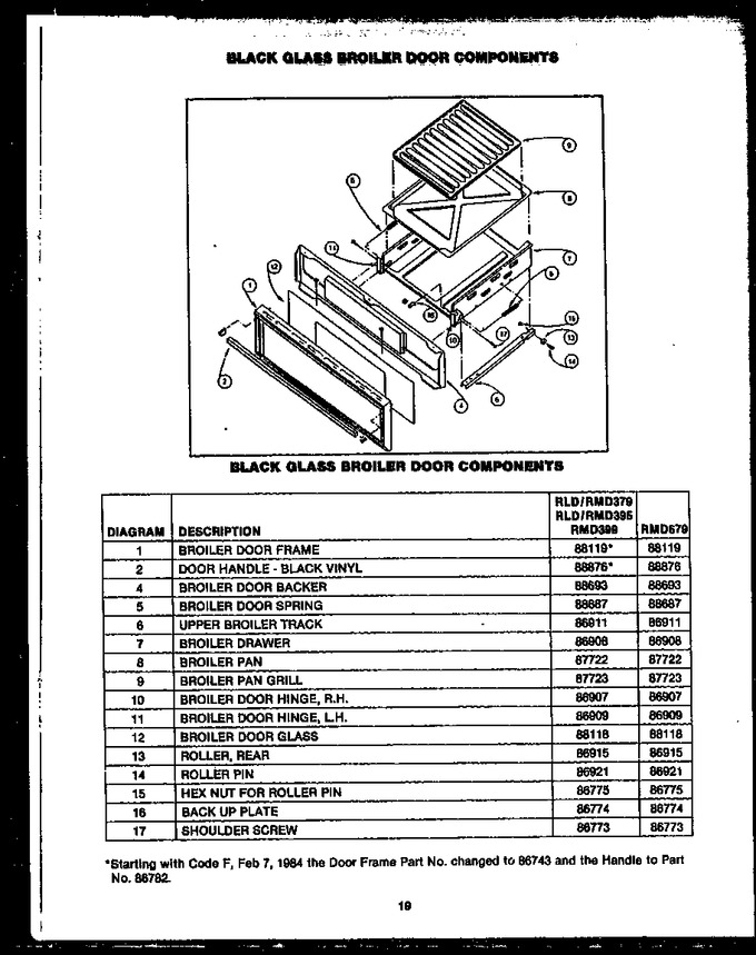 Diagram for RMD395
