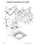 Diagram for 02 - Console And Water Inlet Parts