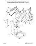 Diagram for 03 - Console And Water Inlet Parts