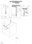 Diagram for 13 - Water System Parts