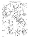 Diagram for 02 - Water Distribution