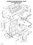 Diagram for 02 - Controls And Rear Panel
