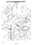 Diagram for 03 - Water Distribution