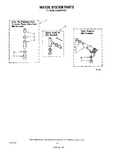 Diagram for 11 - Water System