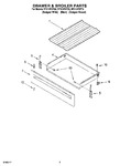 Diagram for 04 - Drawer & Broiler Parts