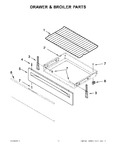 Diagram for 05 - Drawer & Broiler Parts
