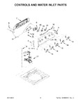 Diagram for 03 - Controls And Water Inlet Parts