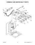 Diagram for 03 - Console And Water Inlet Parts