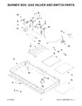 Diagram for 03 - Burner Box, Gas Valves And Switch Parts