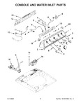 Diagram for 03 - Console And Water Inlet Parts