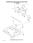 Diagram for 02 - Burner Box, Gas Valves, And Switches